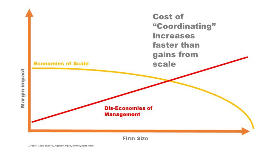 Agency size matters